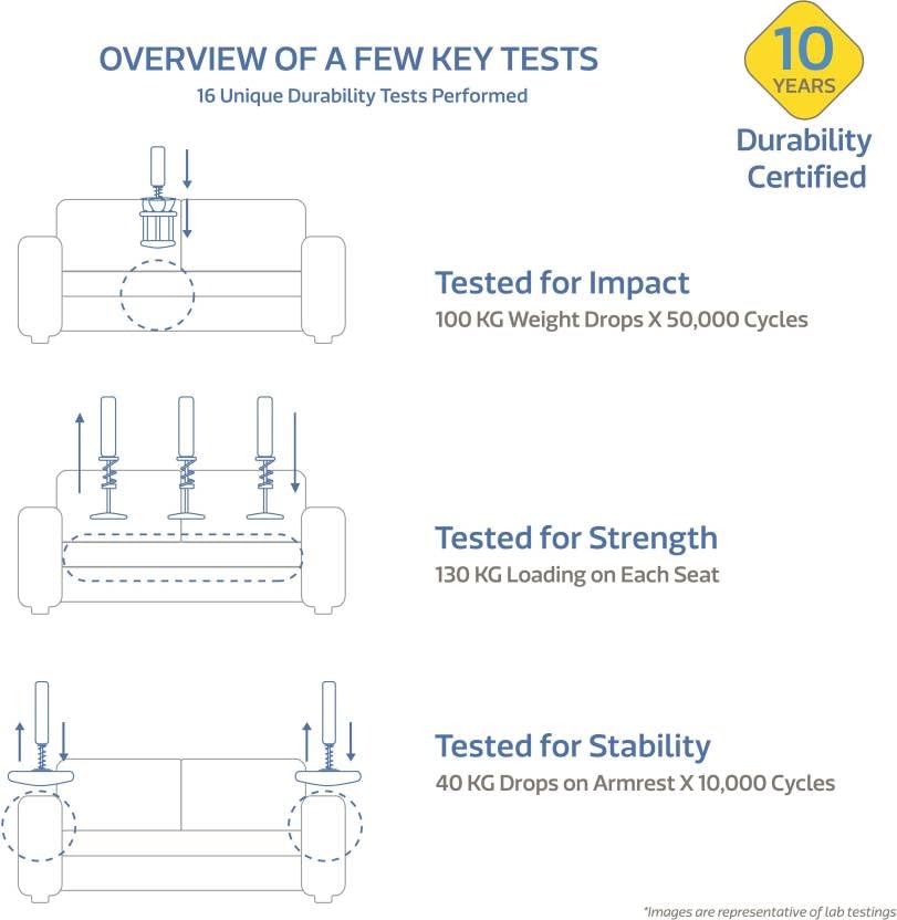 THE WOODEN CITY Fabric 3 Seater Sofa | Wooden Sofa Set for Living Room, Couch Sofa for Living Room, Home & Office - Black & Blue